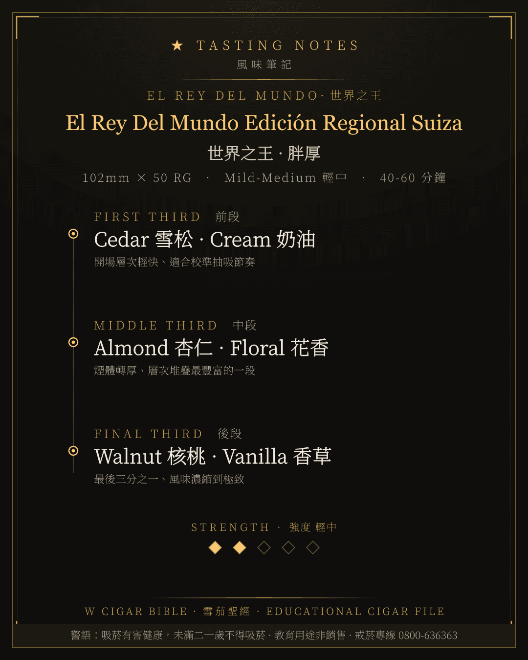 El Rey Del Mundo Edición Regional Suiza 風味筆記 · 世界之王