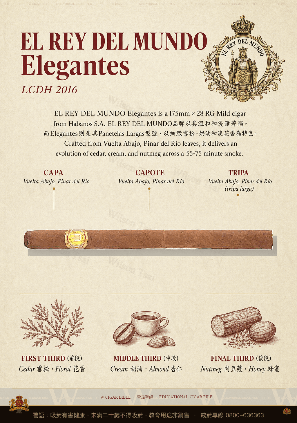El Rey Del Mundo Elegantes · ER Suiza 2010 · 世界之王