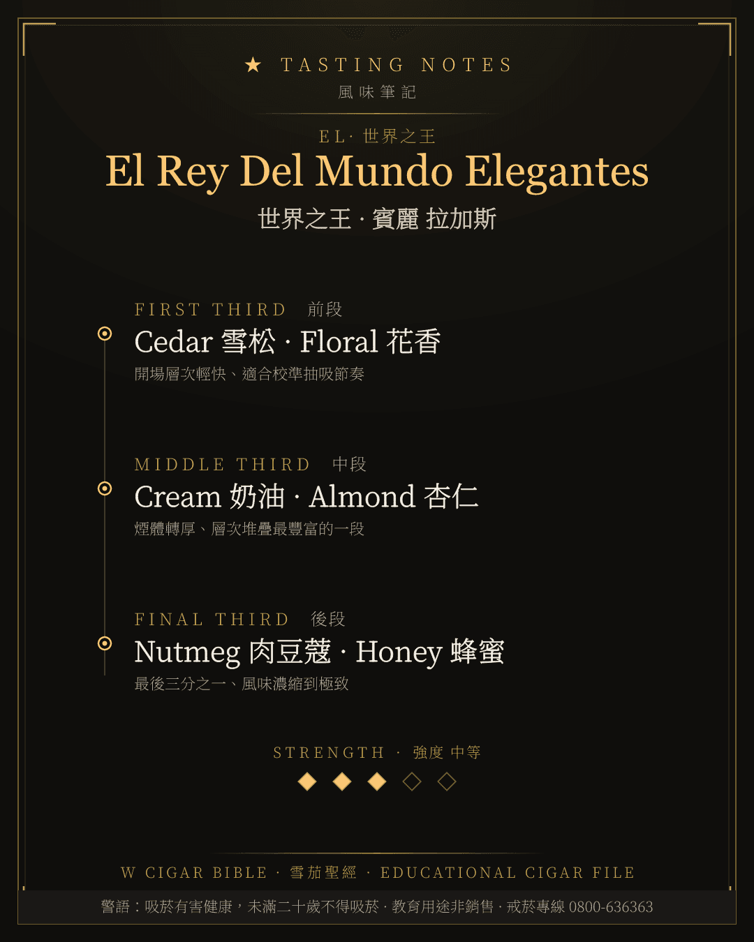 El Rey Del Mundo Elegantes 風味筆記 · 世界之王