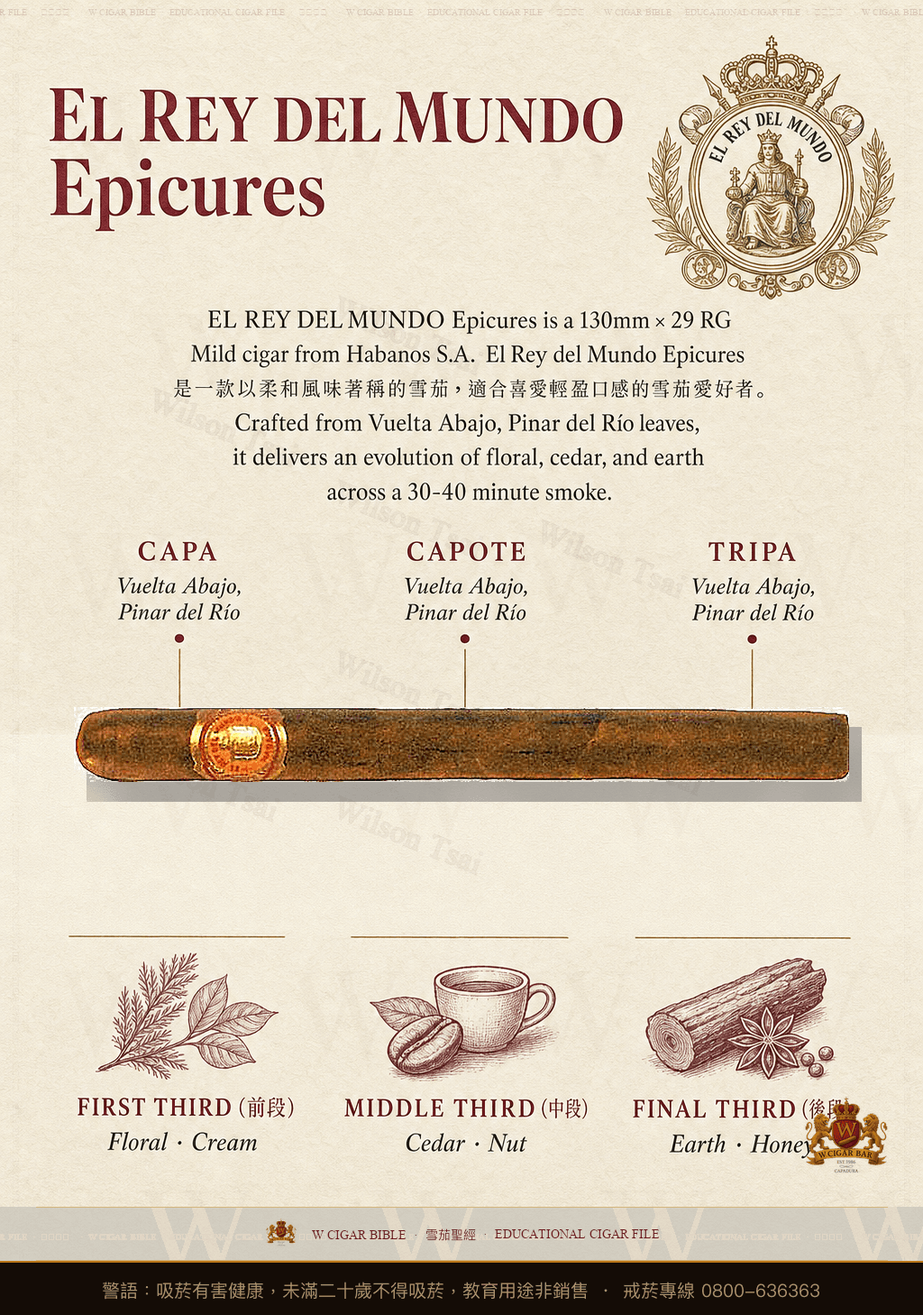 El Rey Del Mundo Epicures · 世界之王