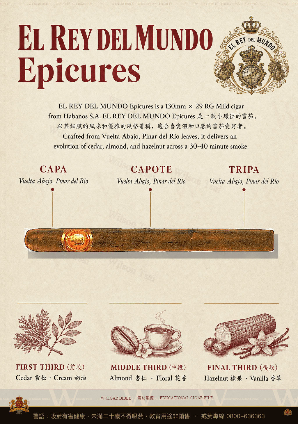El Rey Del Mundo Epicures · 世界之王