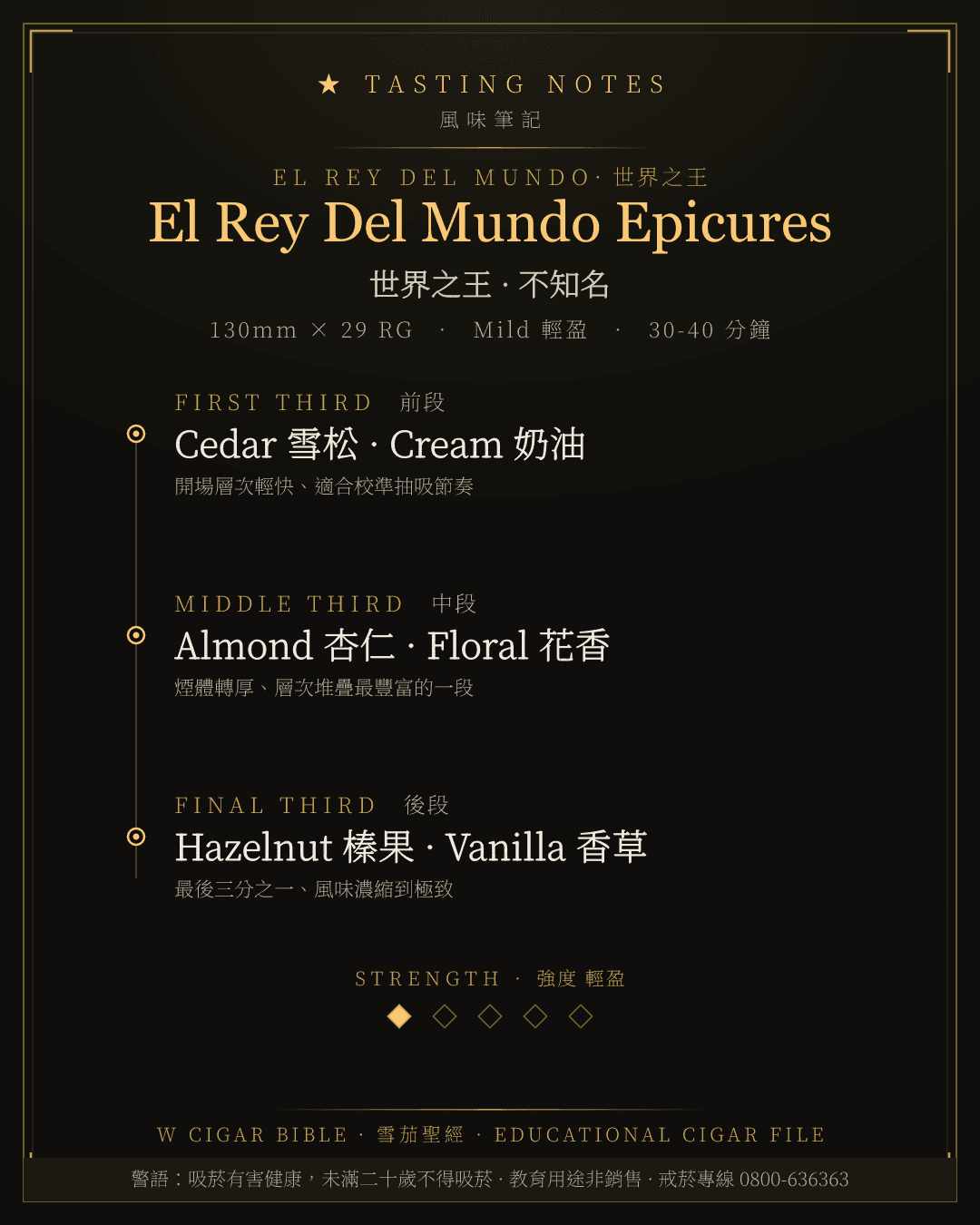 El Rey Del Mundo Epicures 風味筆記 · 世界之王