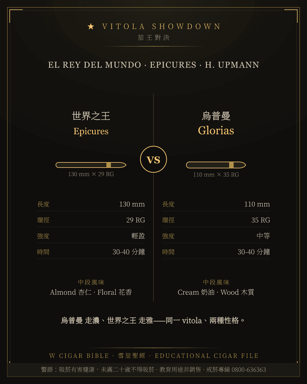 El Rey Del Mundo Epicures vs H. Upmann Glorias