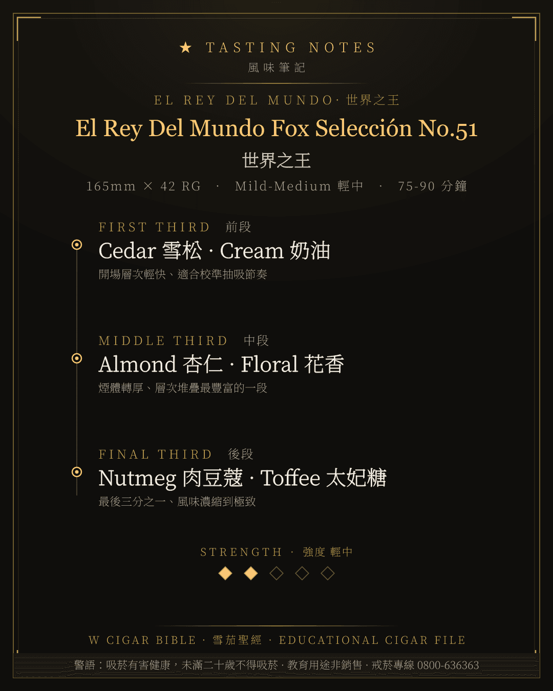 El Rey Del Mundo Fox Selección No.51 風味筆記 · 世界之王