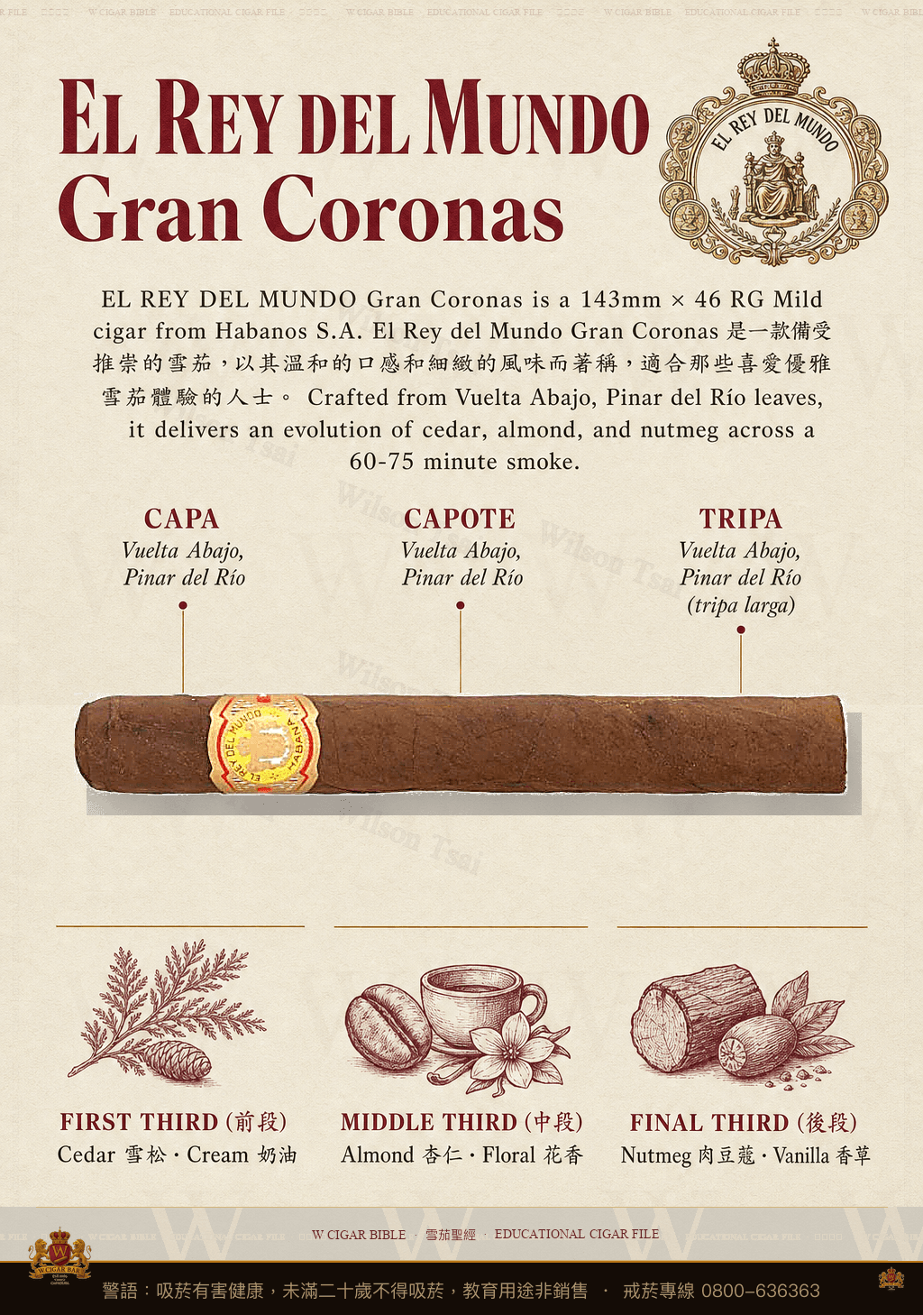 El Rey Del Mundo Gran Coronas · 世界之王
