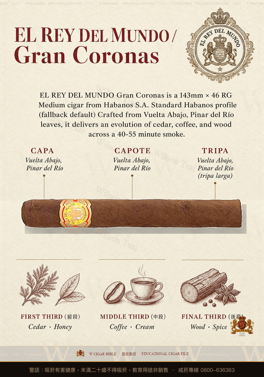 El Rey Del Mundo Gran Coronas · 世界之王