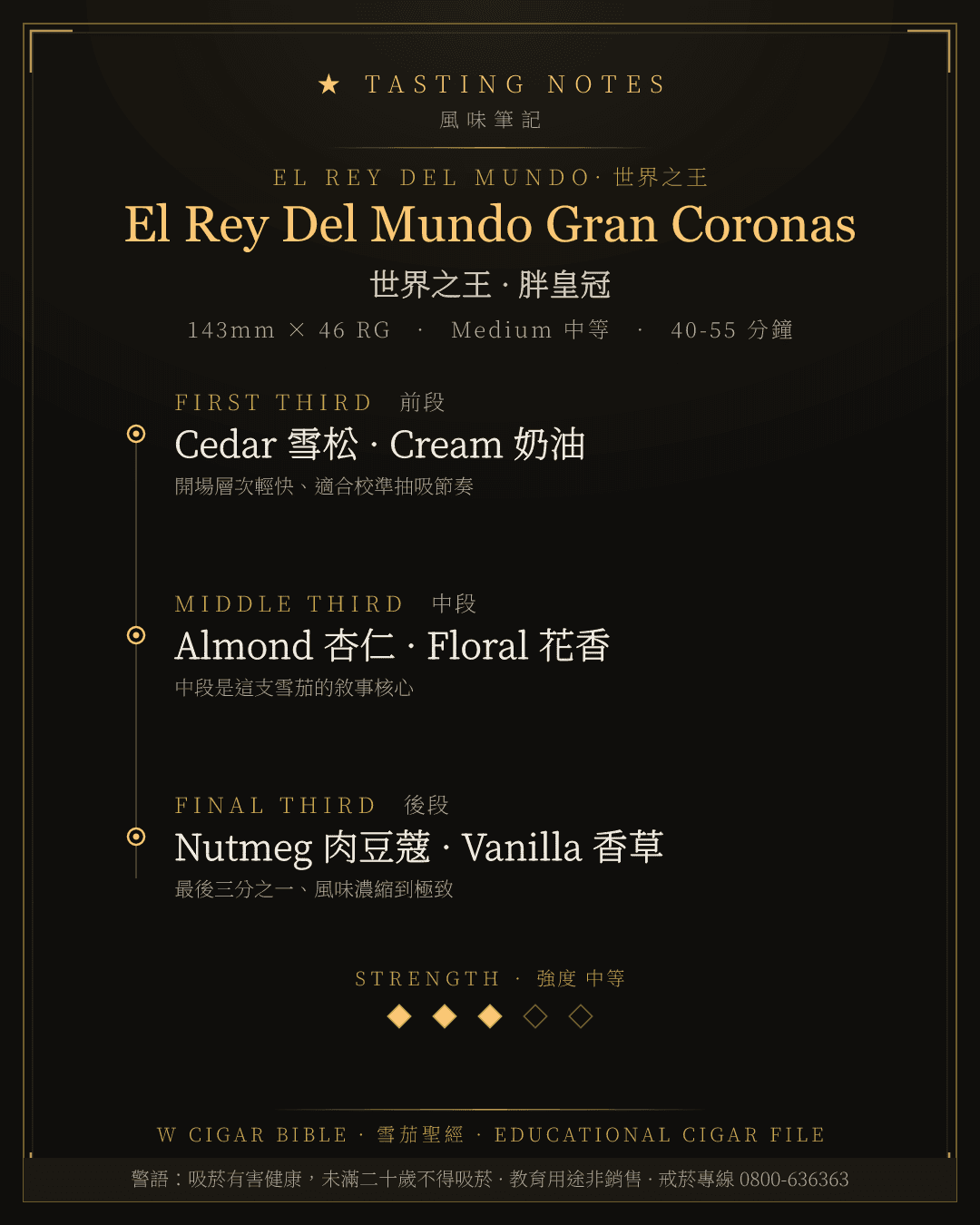 El Rey Del Mundo Gran Coronas 風味筆記 · 世界之王