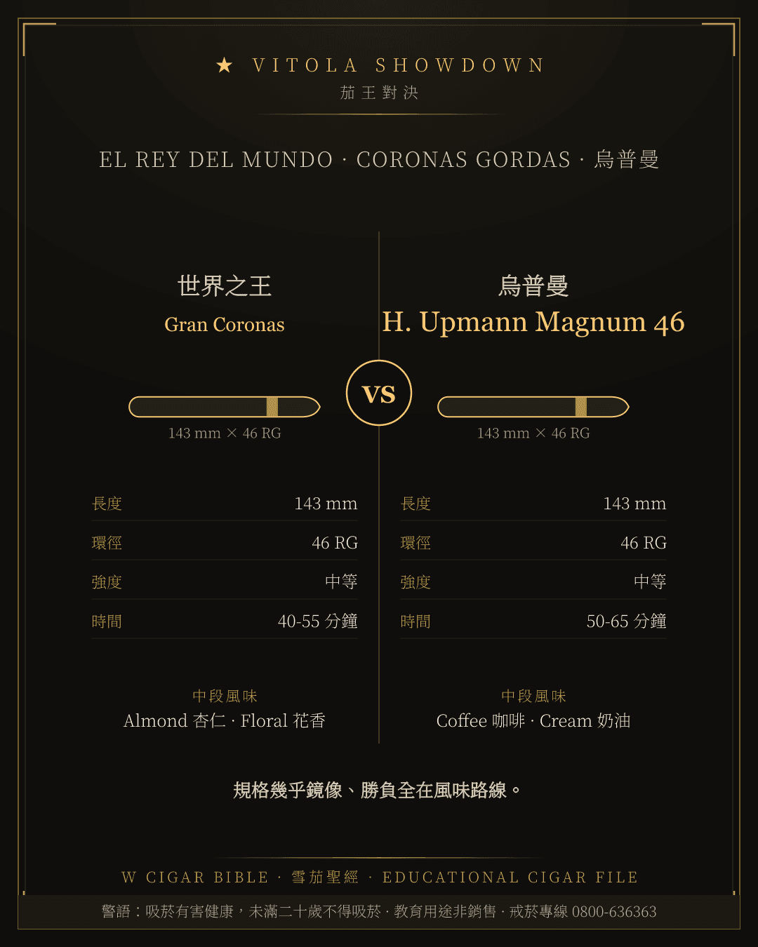 El Rey Del Mundo Gran Coronas vs H. Upmann Magnum 46