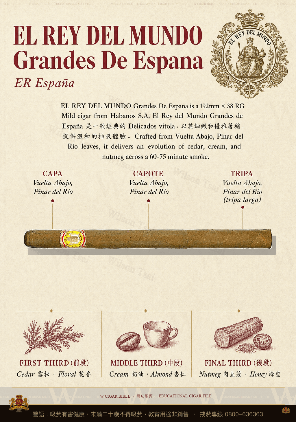 El Rey Del Mundo Grandes De Espana · 世界之王