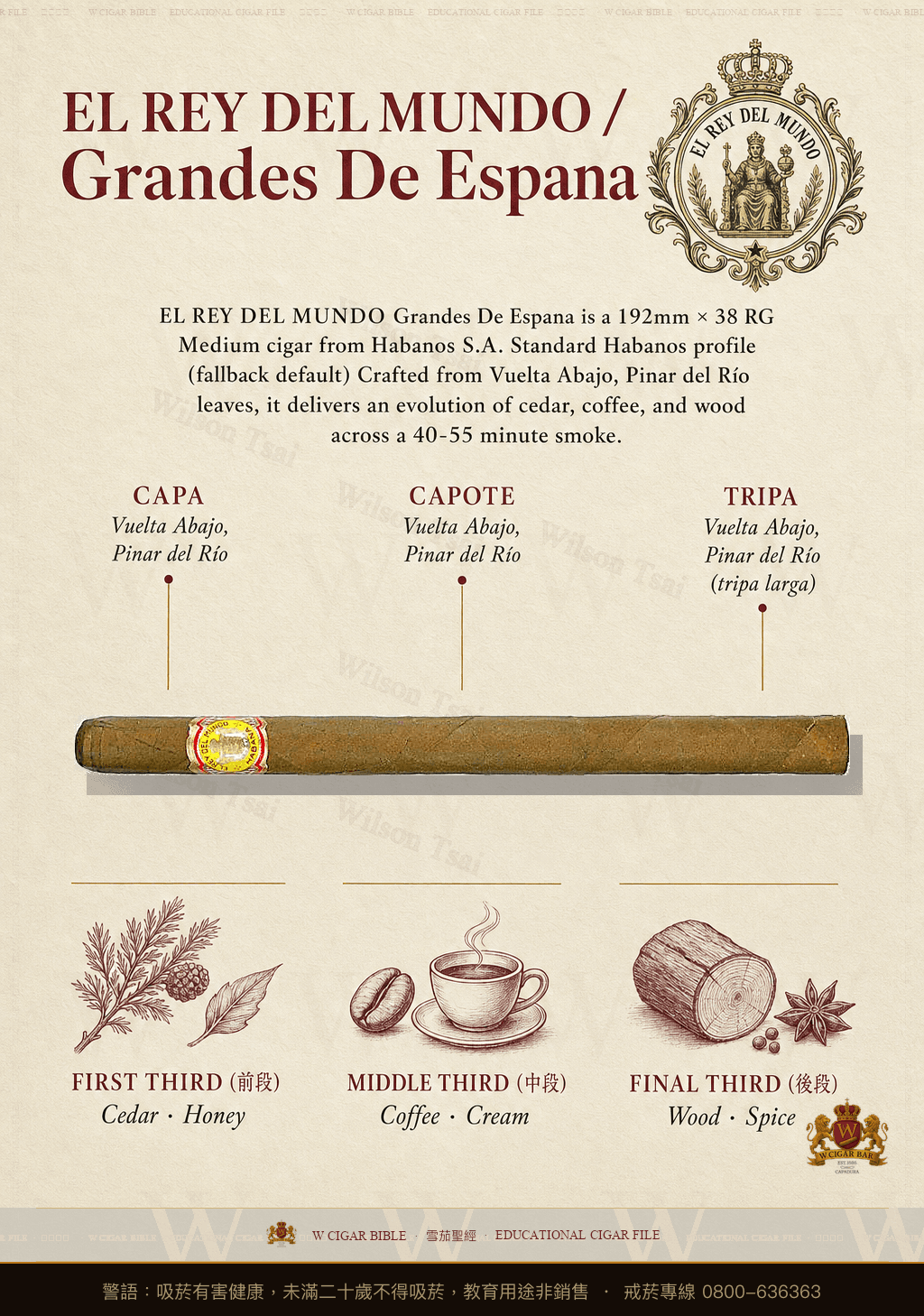El Rey Del Mundo Grandes De Espana · 世界之王