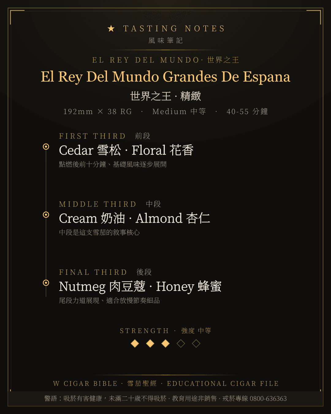 El Rey Del Mundo Grandes De Espana 風味筆記 · 世界之王