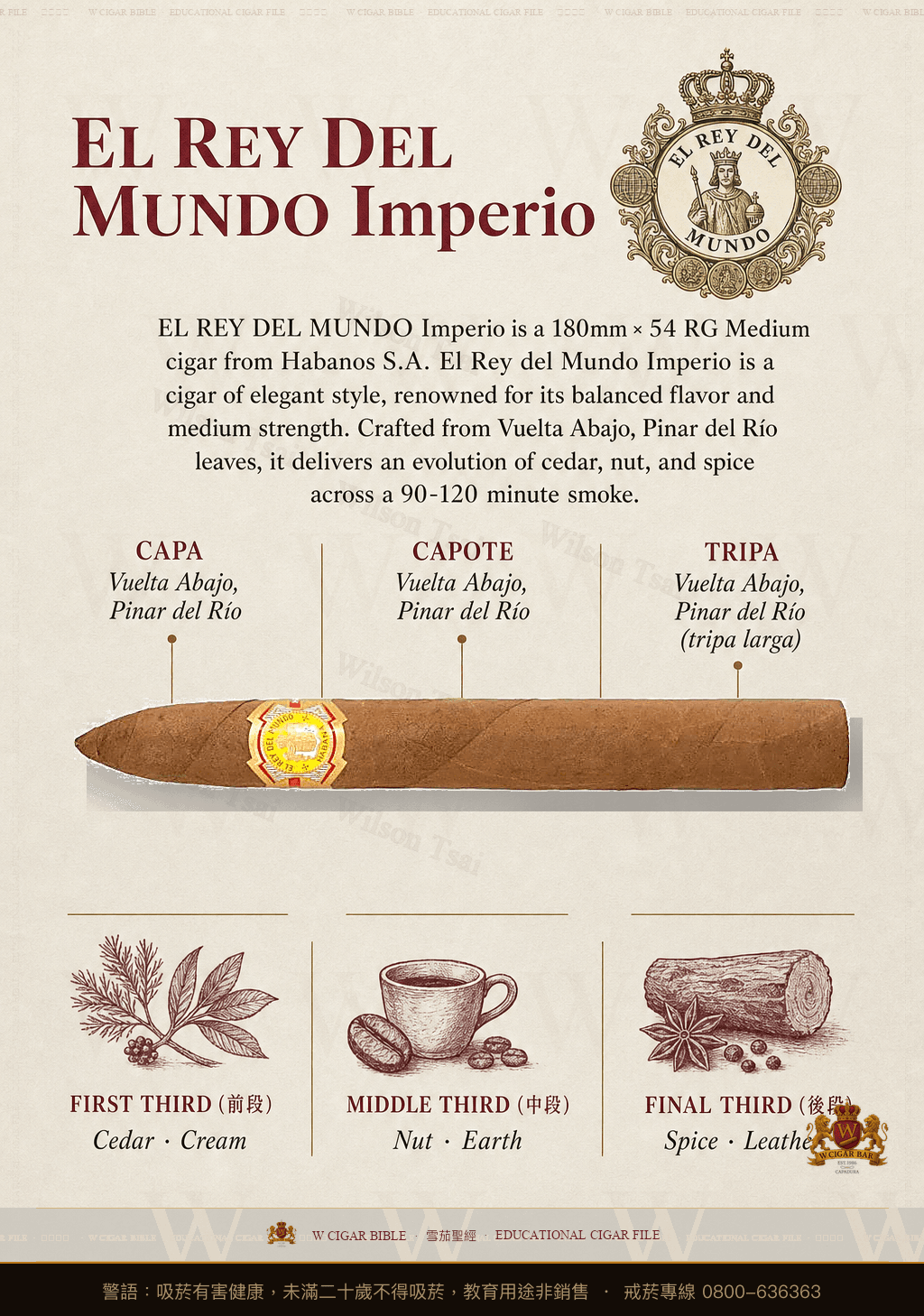 El Rey Del Mundo Imperio · 世界之王