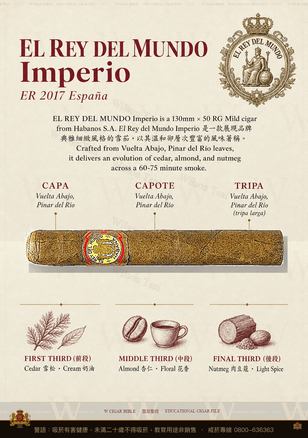 El Rey Del Mundo Imperio · Réplica de Humidor Antiguo 2017 · 世界之王