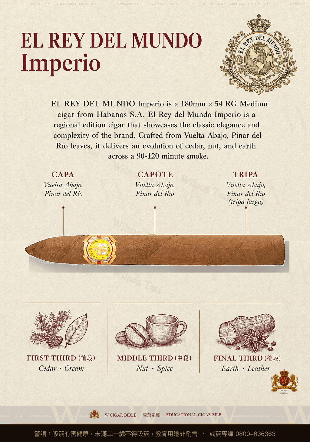 El Rey Del Mundo Imperio · ER 2017 España · 世界之王