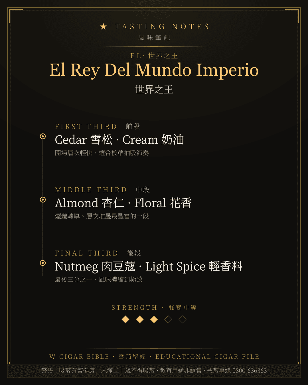 El Rey Del Mundo Imperio 風味筆記 · 世界之王