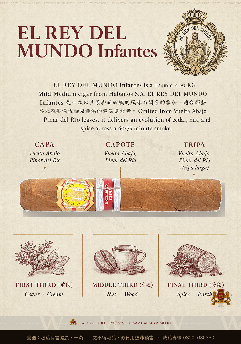 El Rey Del Mundo Infantes · 世界之王