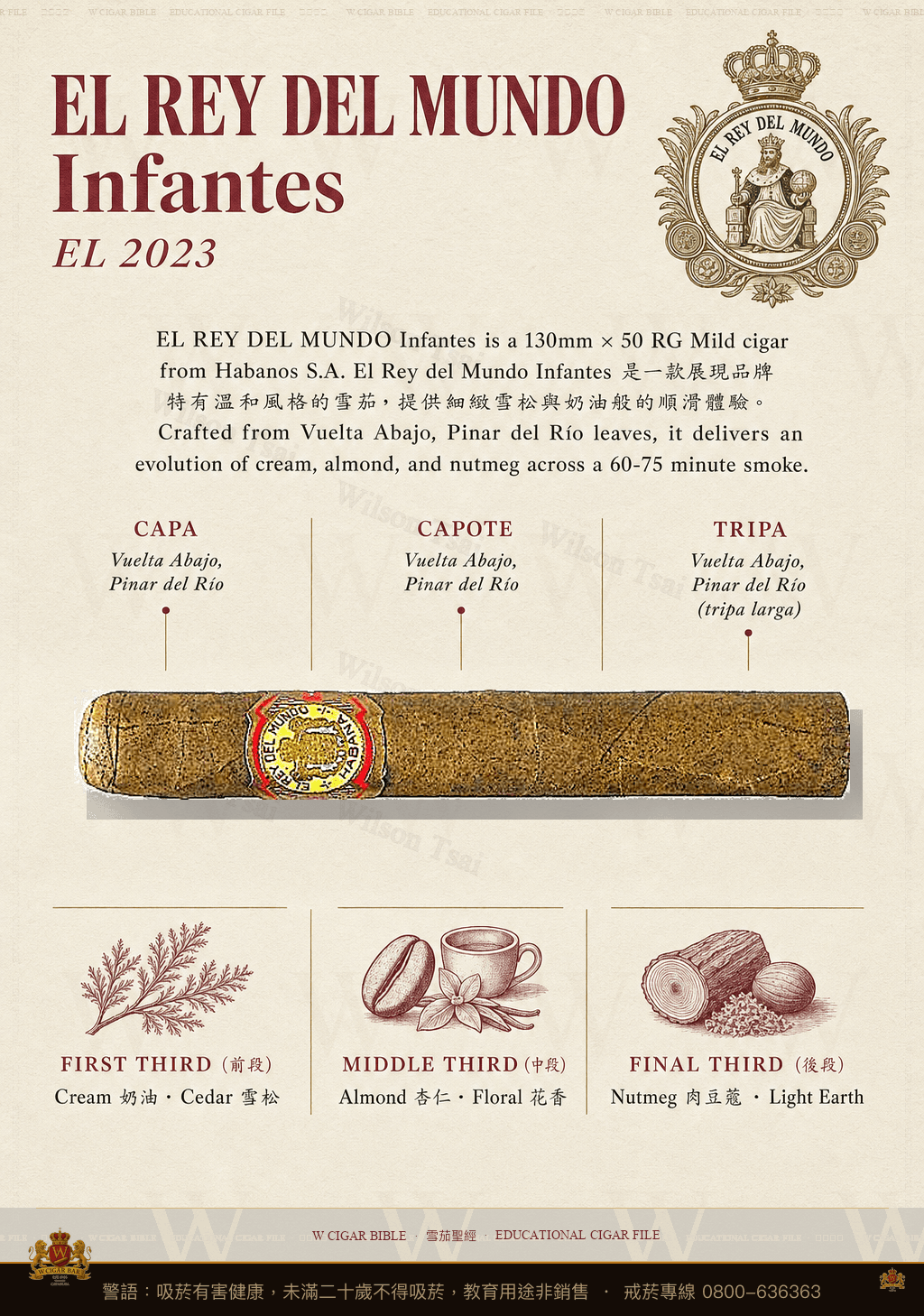 El Rey Del Mundo Infantes · ER 2013 Cuba · 世界之王