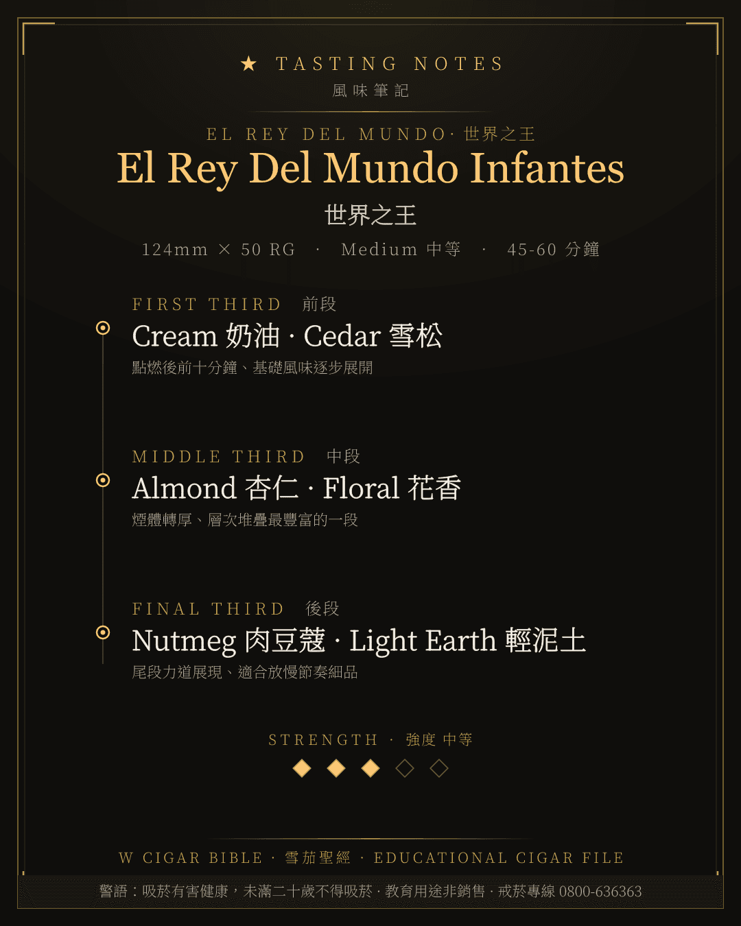 El Rey Del Mundo Infantes 風味筆記 · 世界之王