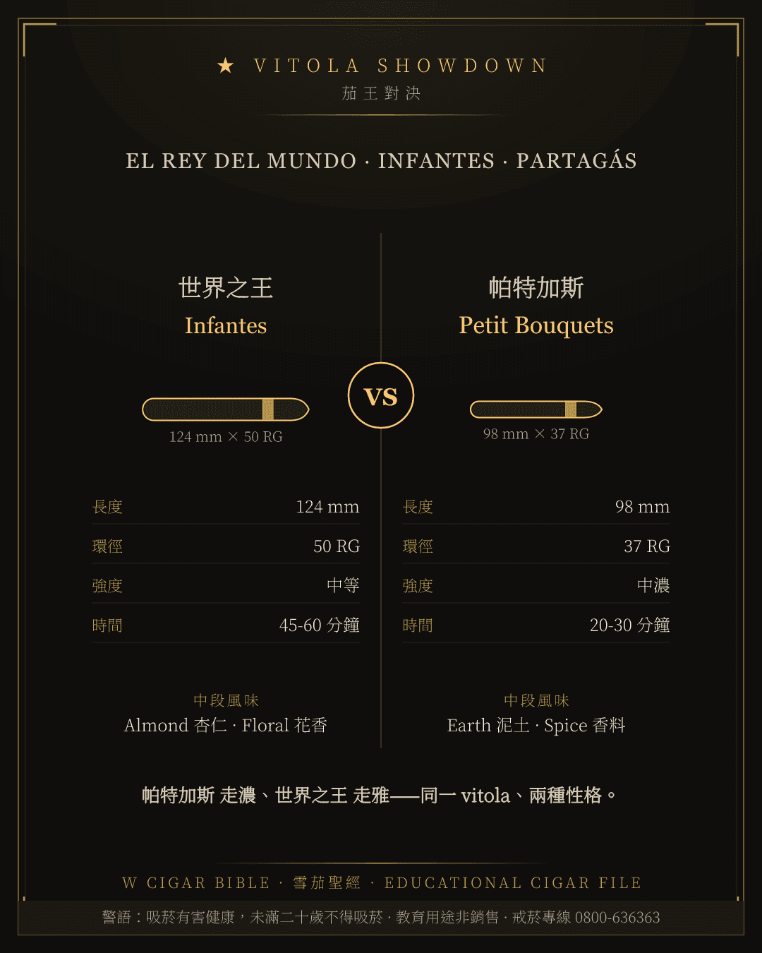 El Rey Del Mundo Infantes vs Partagás Petit Bouquets