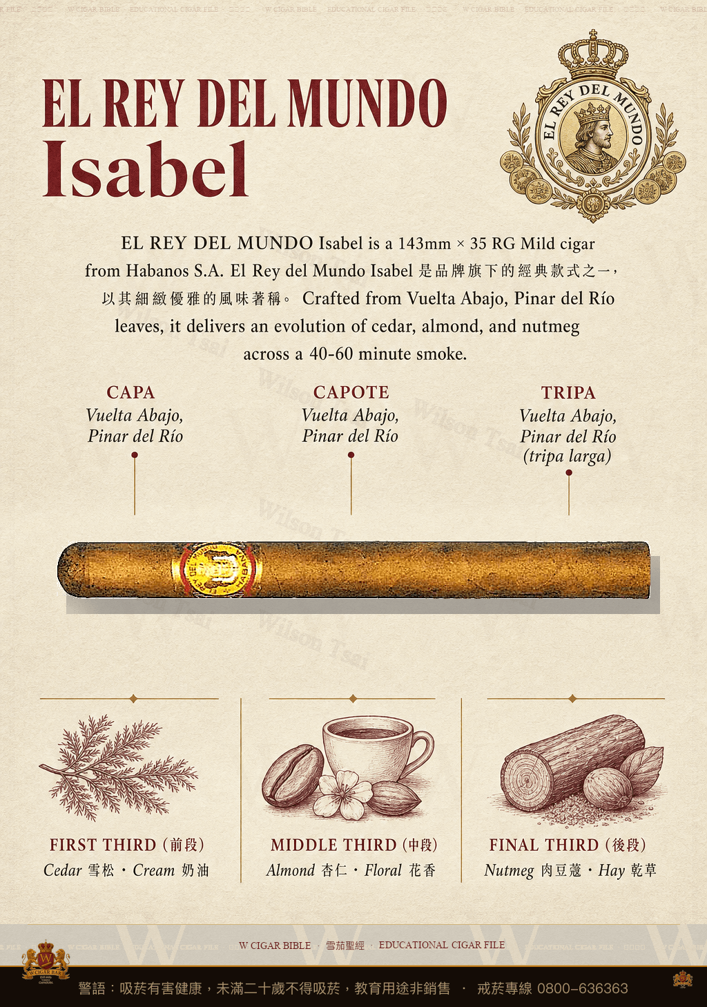 El Rey del Mundo Isabel · 世界之王