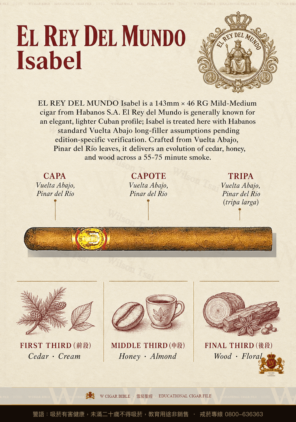 El Rey del Mundo Isabel · 世界之王