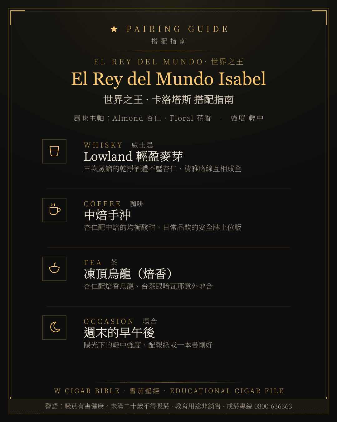 El Rey del Mundo Isabel 搭配指南 · 世界之王