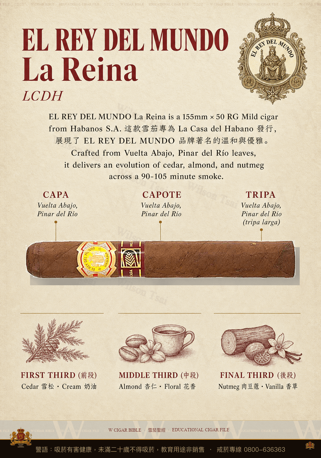 El Rey Del Mundo La Reina · ER Gran Bretaña · 世界之王