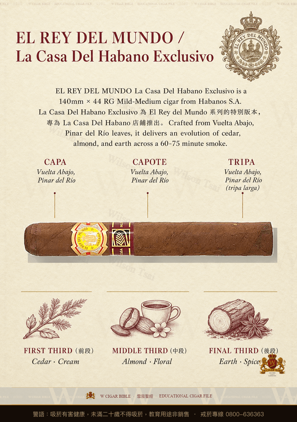 El Rey Del Mundo La Reina · LCDH · 世界之王