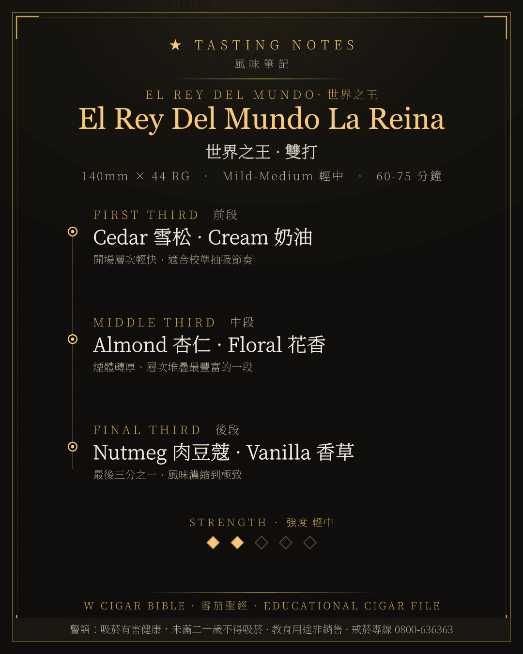 El Rey Del Mundo La Reina 風味筆記 · 世界之王