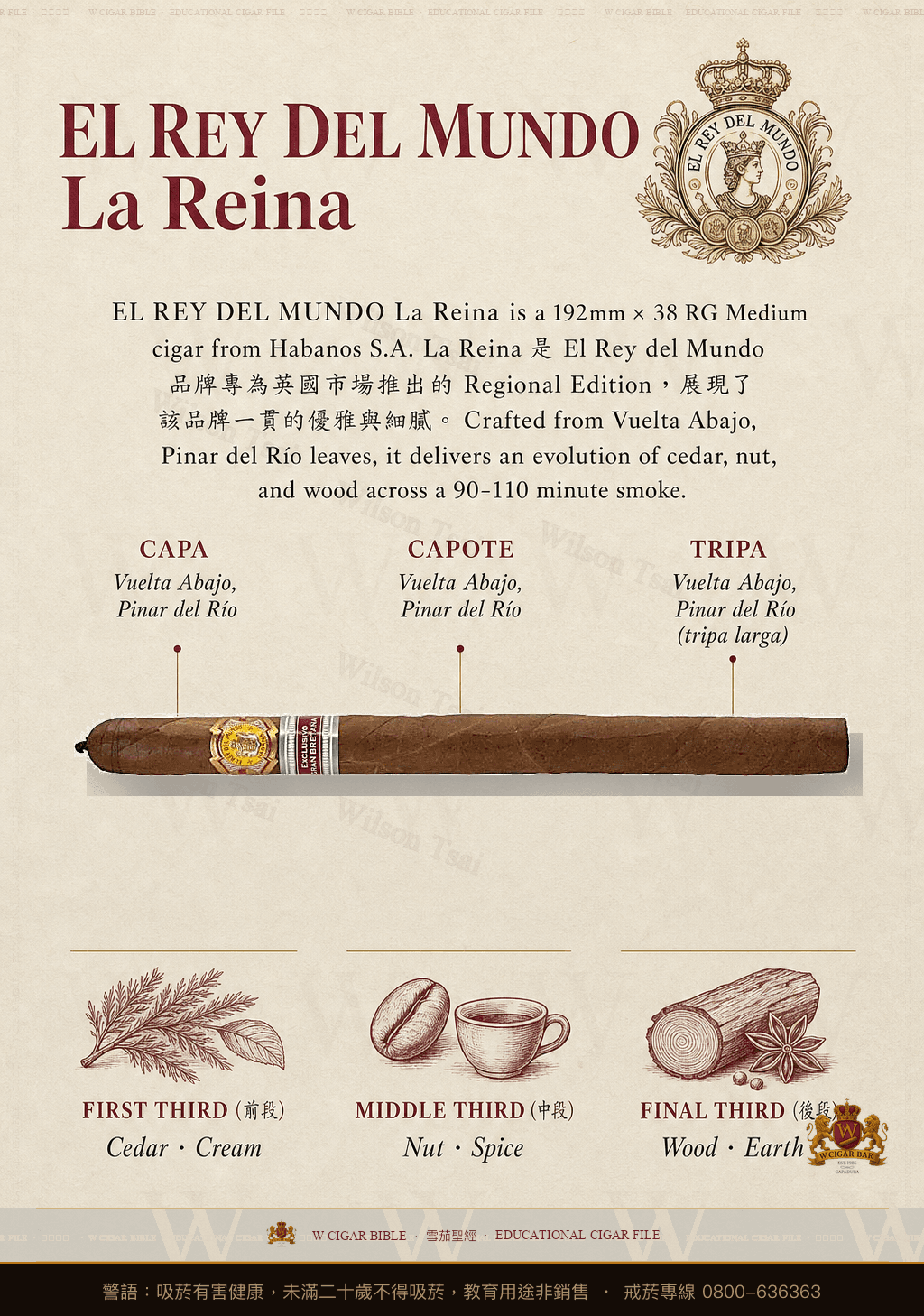 El Rey Del Mundo La Reina · 世界之王