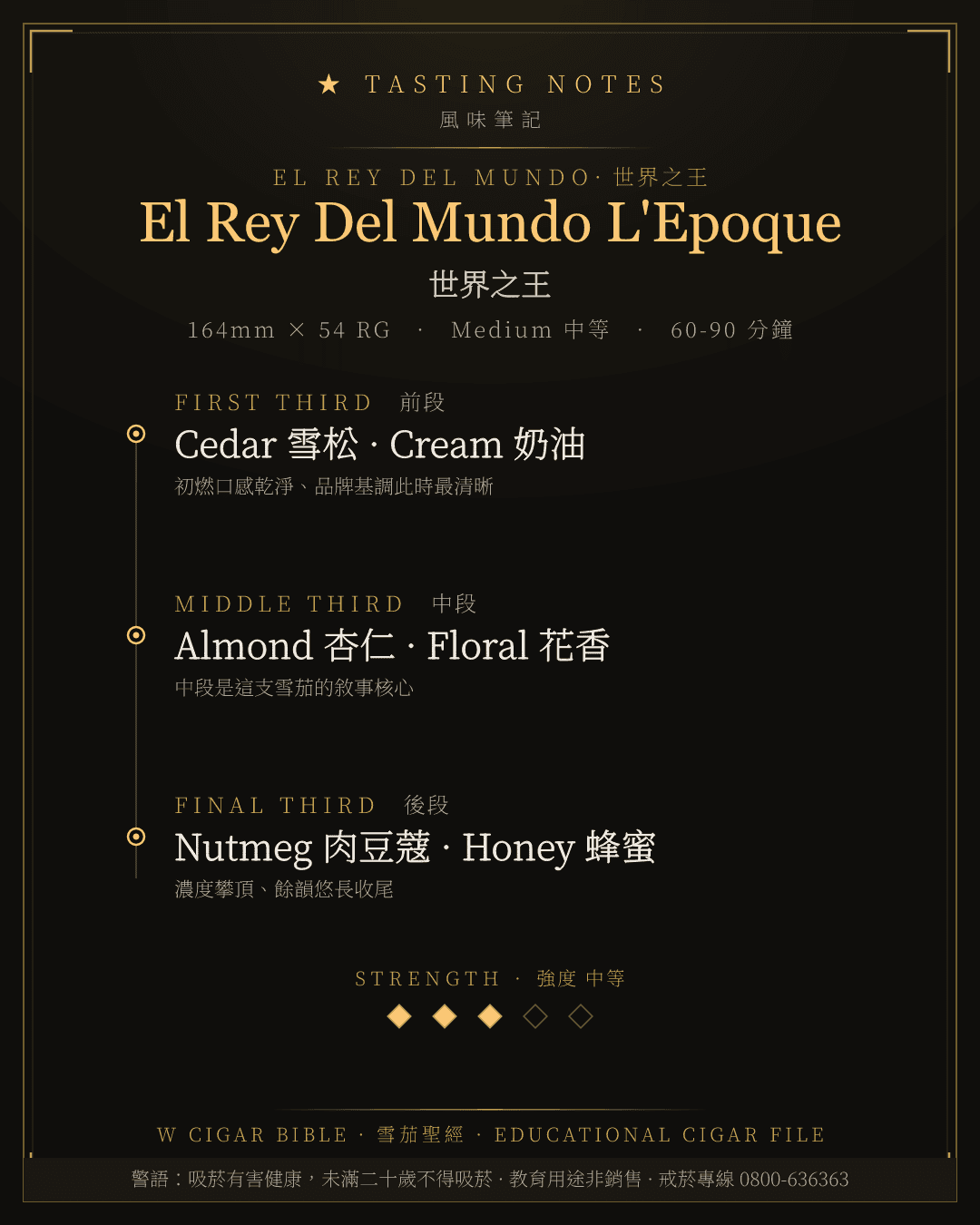El Rey Del Mundo L'Epoque 風味筆記 · 世界之王