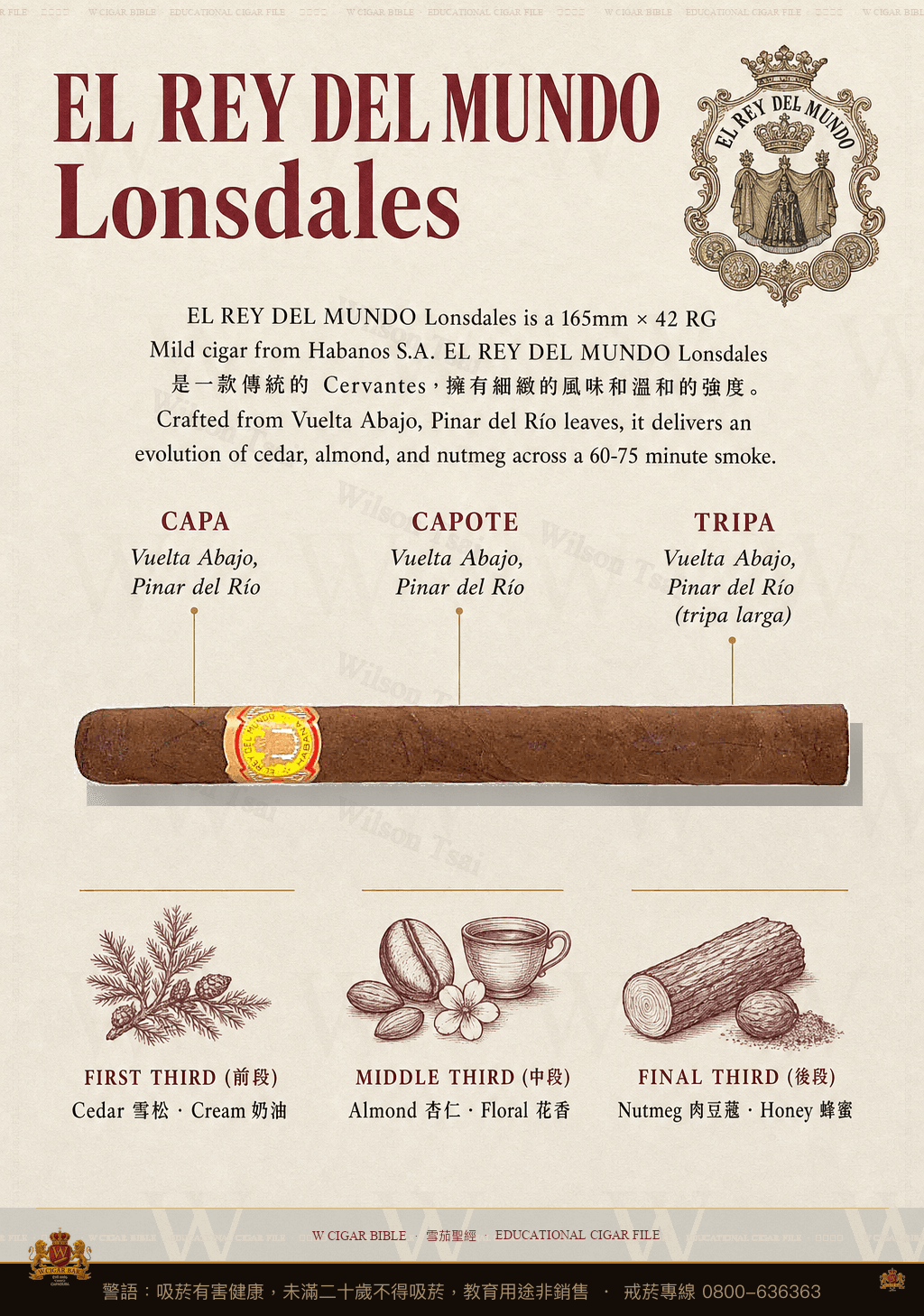 El Rey Del Mundo Lonsdales · 世界之王
