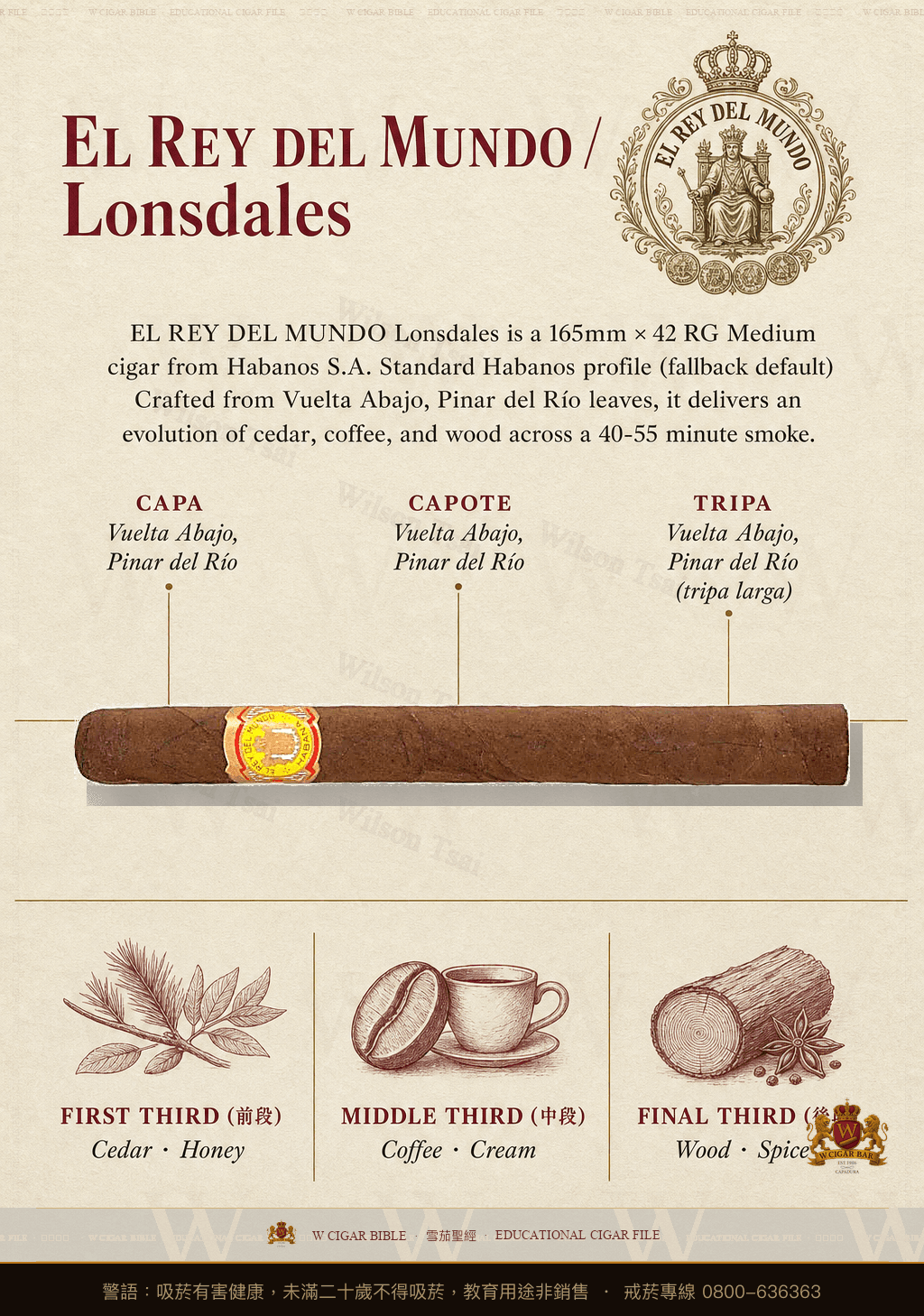 El Rey Del Mundo Lonsdales · 世界之王