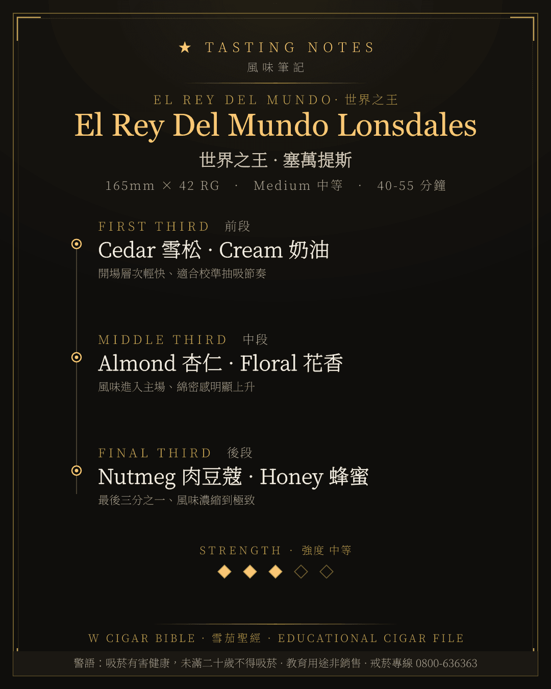 El Rey Del Mundo Lonsdales 風味筆記 · 世界之王