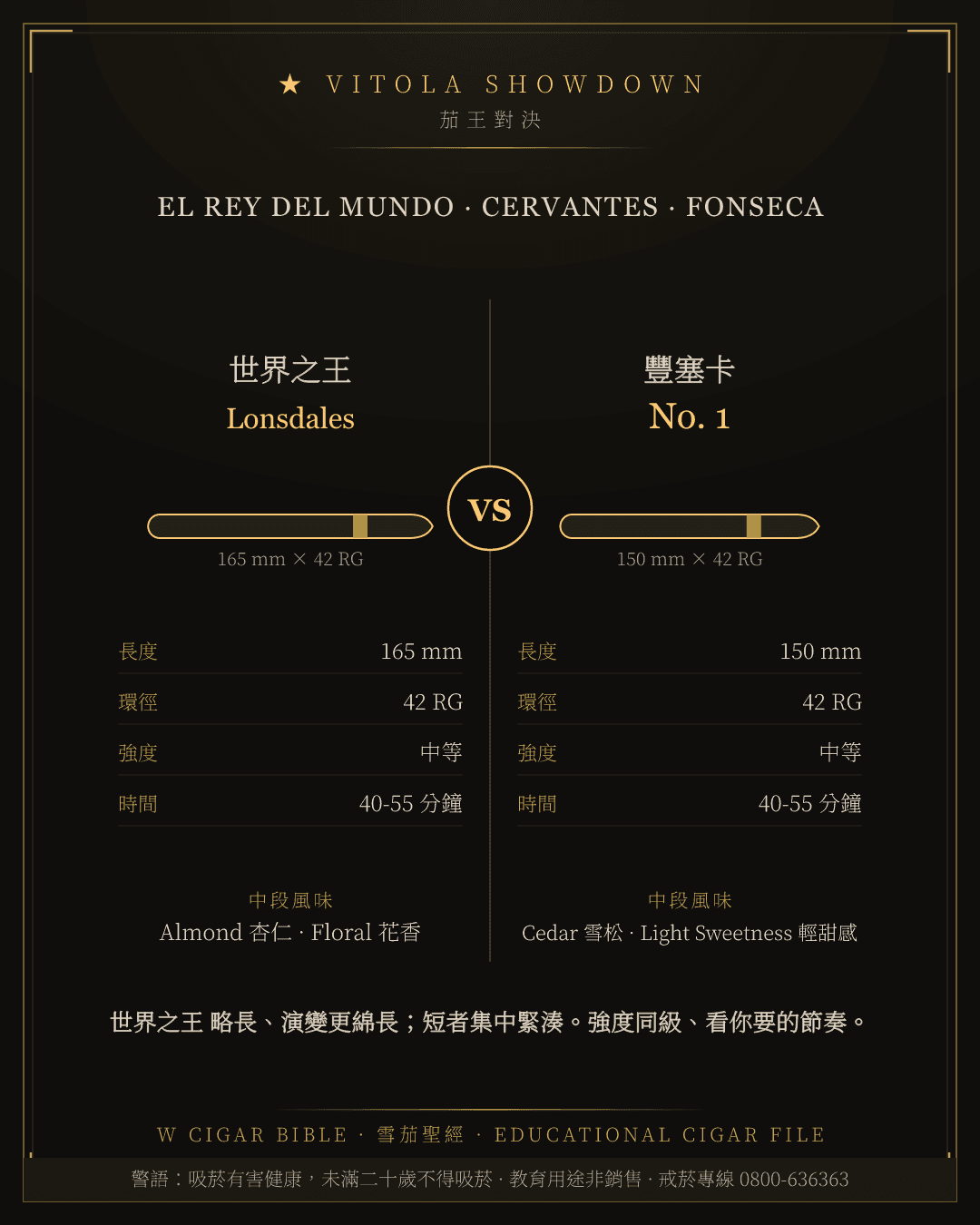 El Rey Del Mundo Lonsdales vs Fonseca No. 1