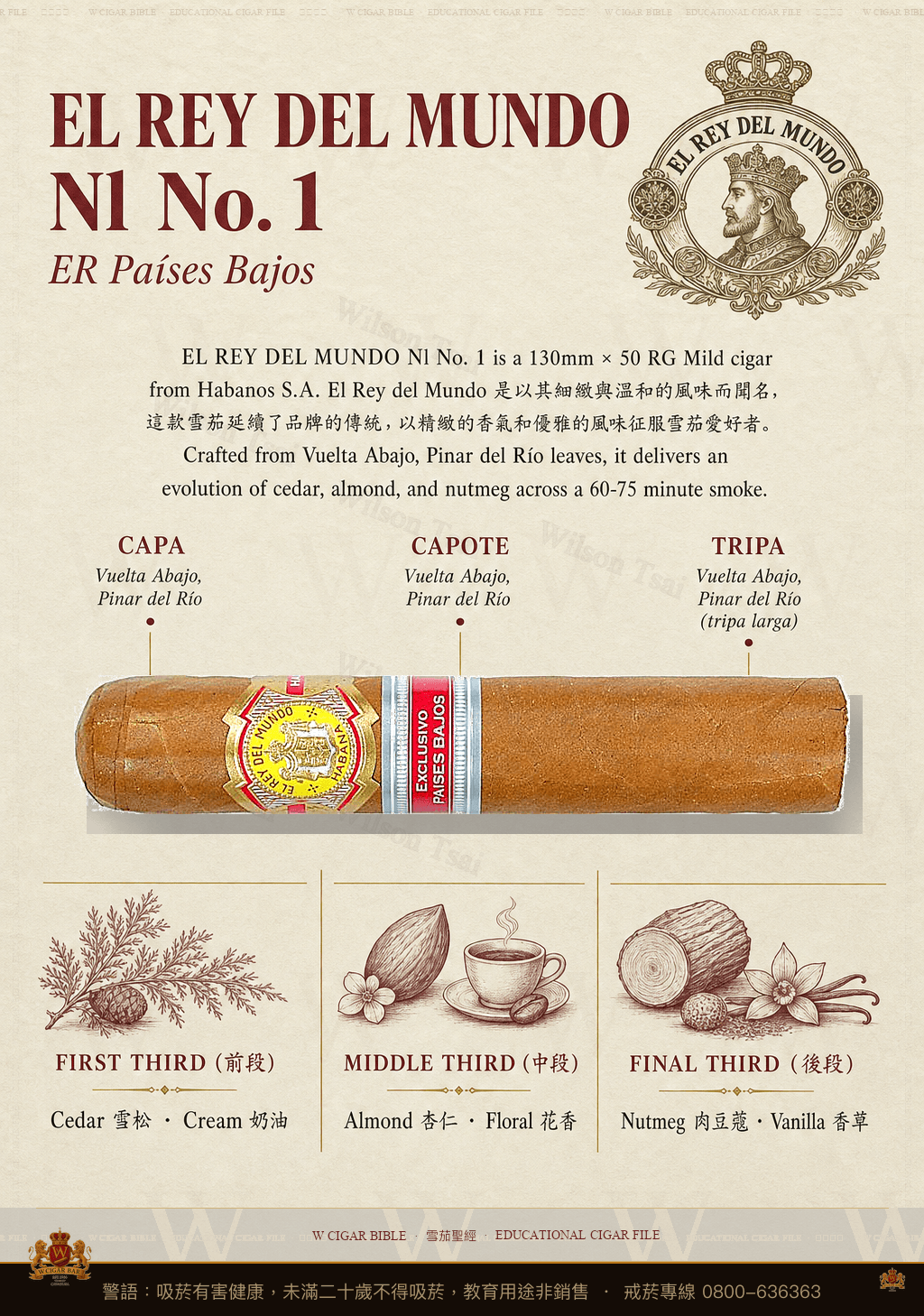 El Rey Del Mundo NL No.1 · ER 2011 Países Bajos · 世界之王