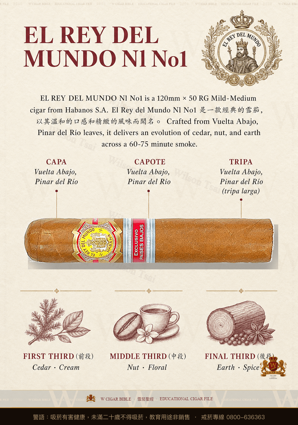 El Rey Del Mundo Nl No. 1 · 世界之王