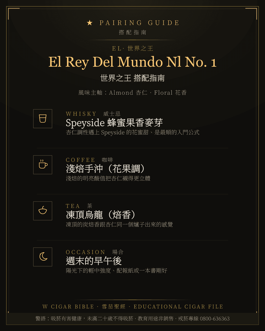 El Rey Del Mundo Nl No. 1 搭配指南 · 世界之王