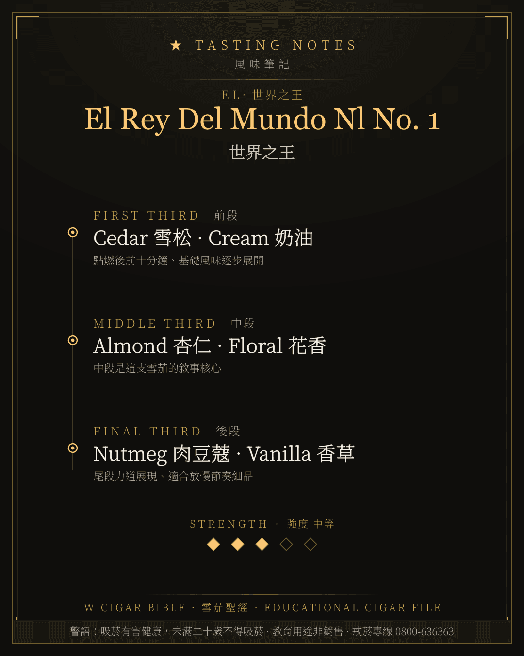 El Rey Del Mundo Nl No. 1 風味筆記 · 世界之王