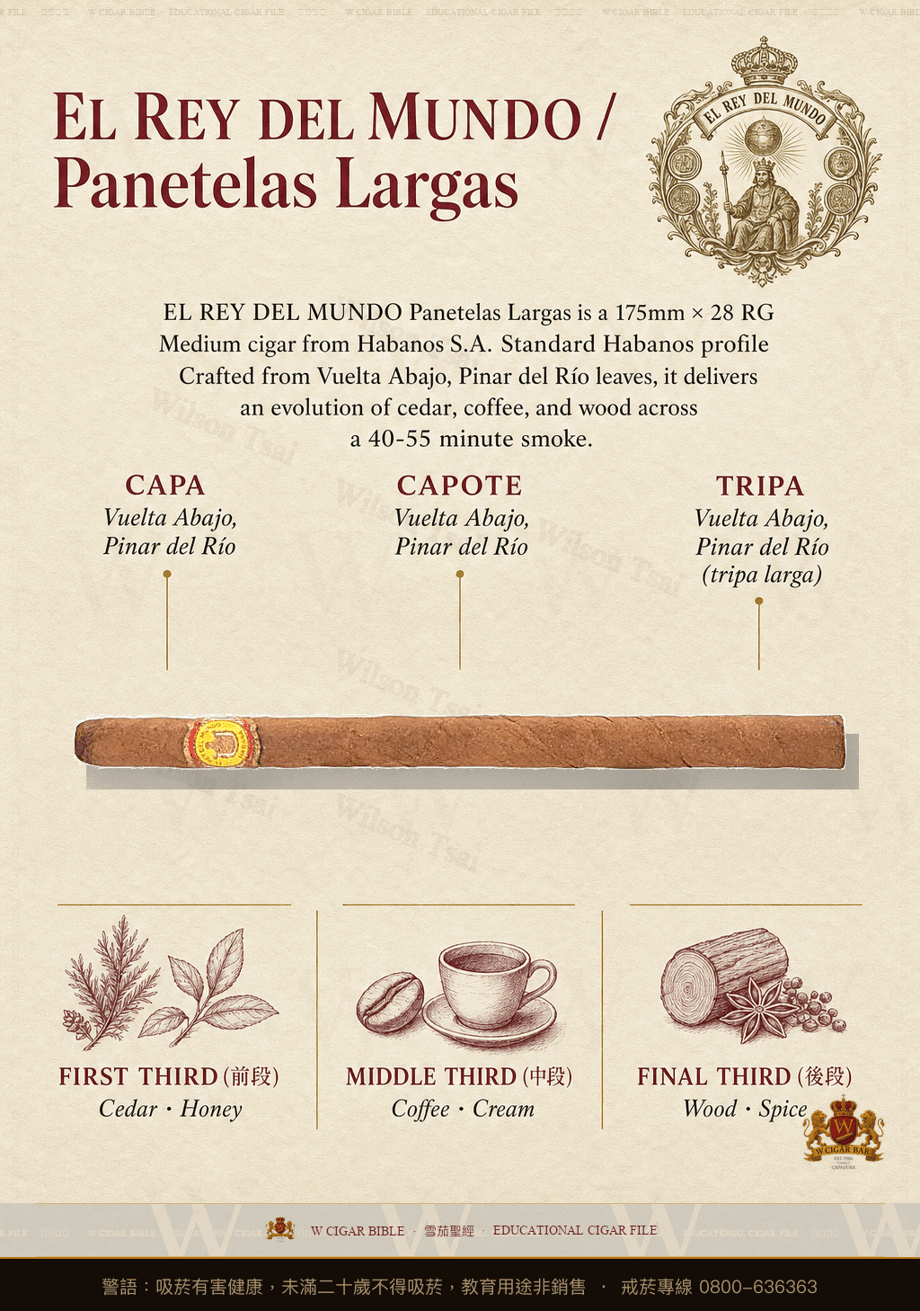 El Rey Del Mundo Panetelas Largas · 世界之王