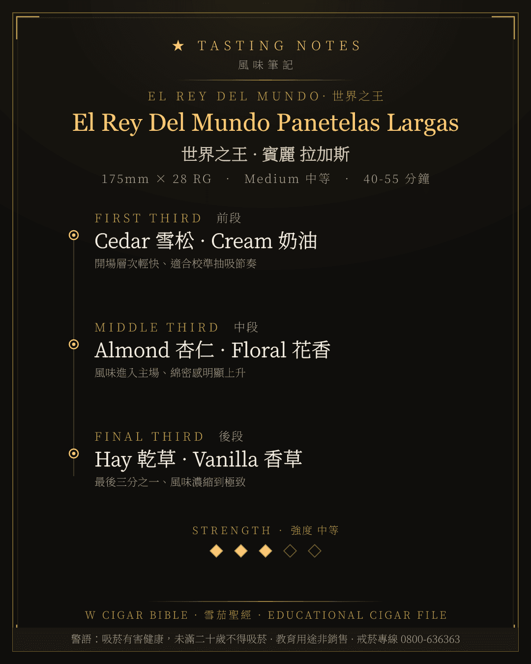 El Rey Del Mundo Panetelas Largas 風味筆記 · 世界之王