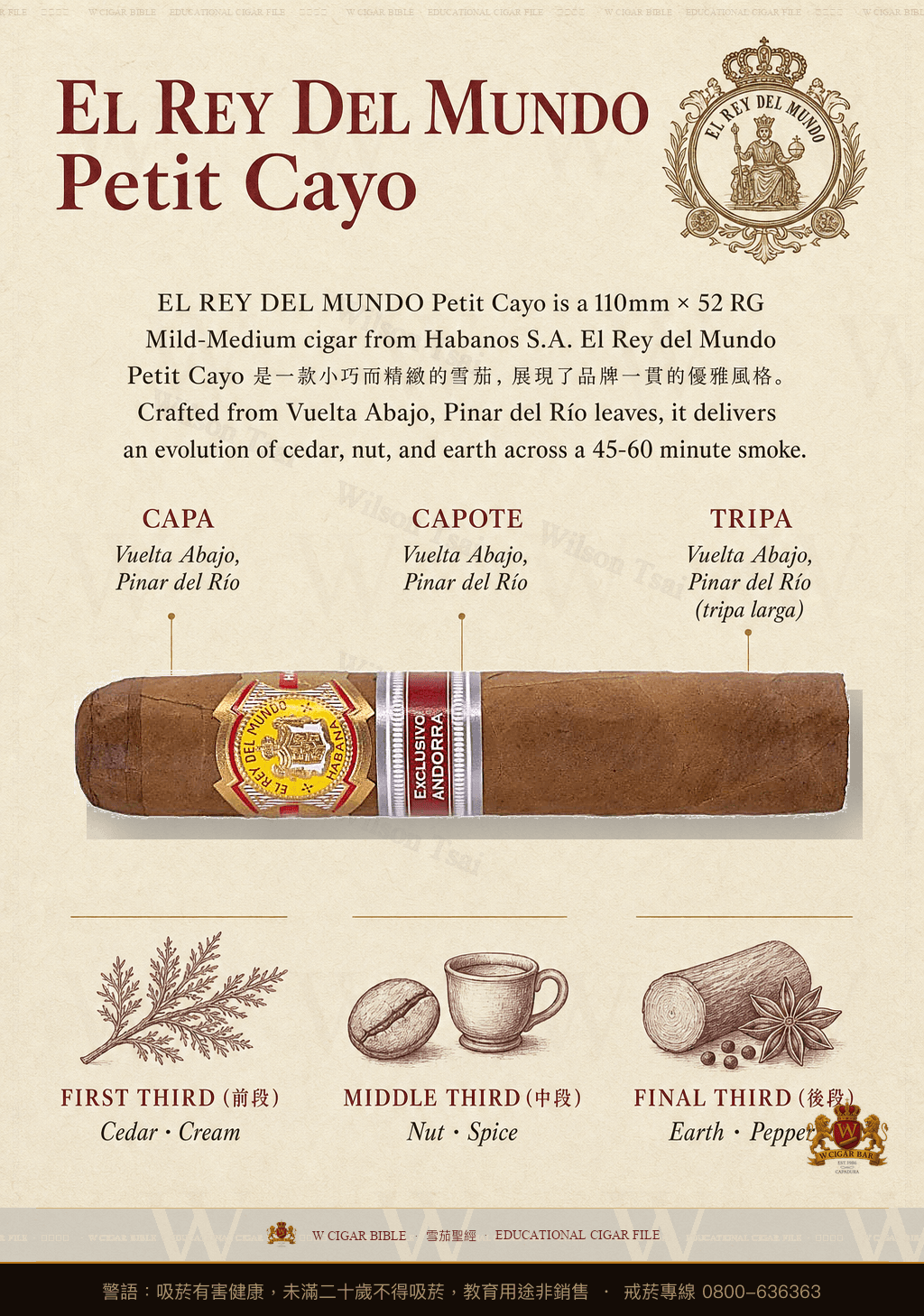 El Rey Del Mundo Petit Cayo · 世界之王