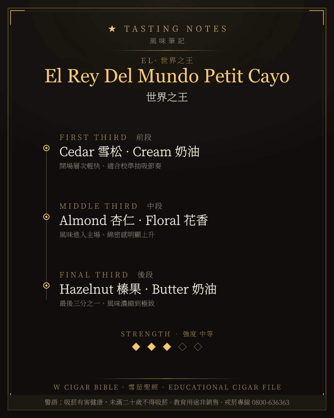 El Rey Del Mundo Petit Cayo 風味筆記 · 世界之王