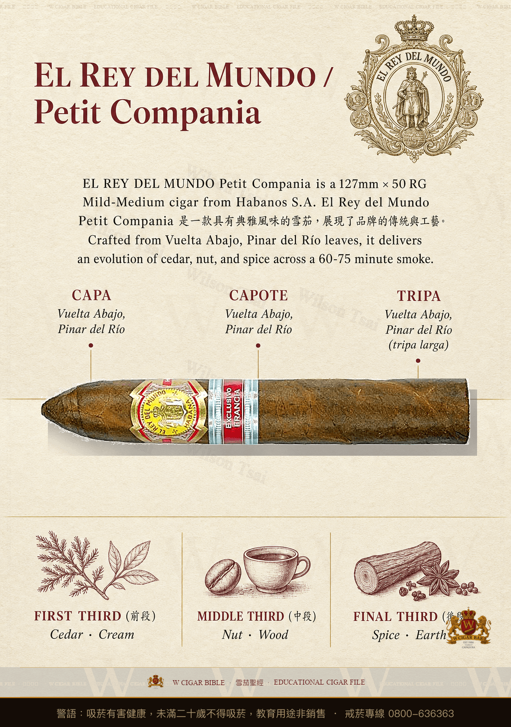El Rey Del Mundo Petit Compañia · ER Francia · 世界之王