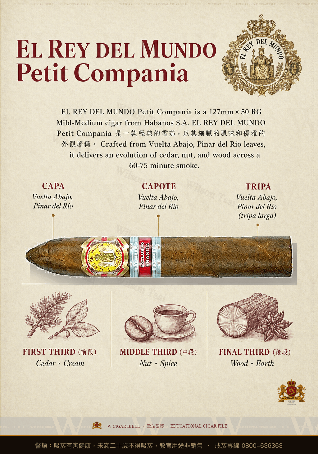 El Rey Del Mundo Petit Compania · 世界之王