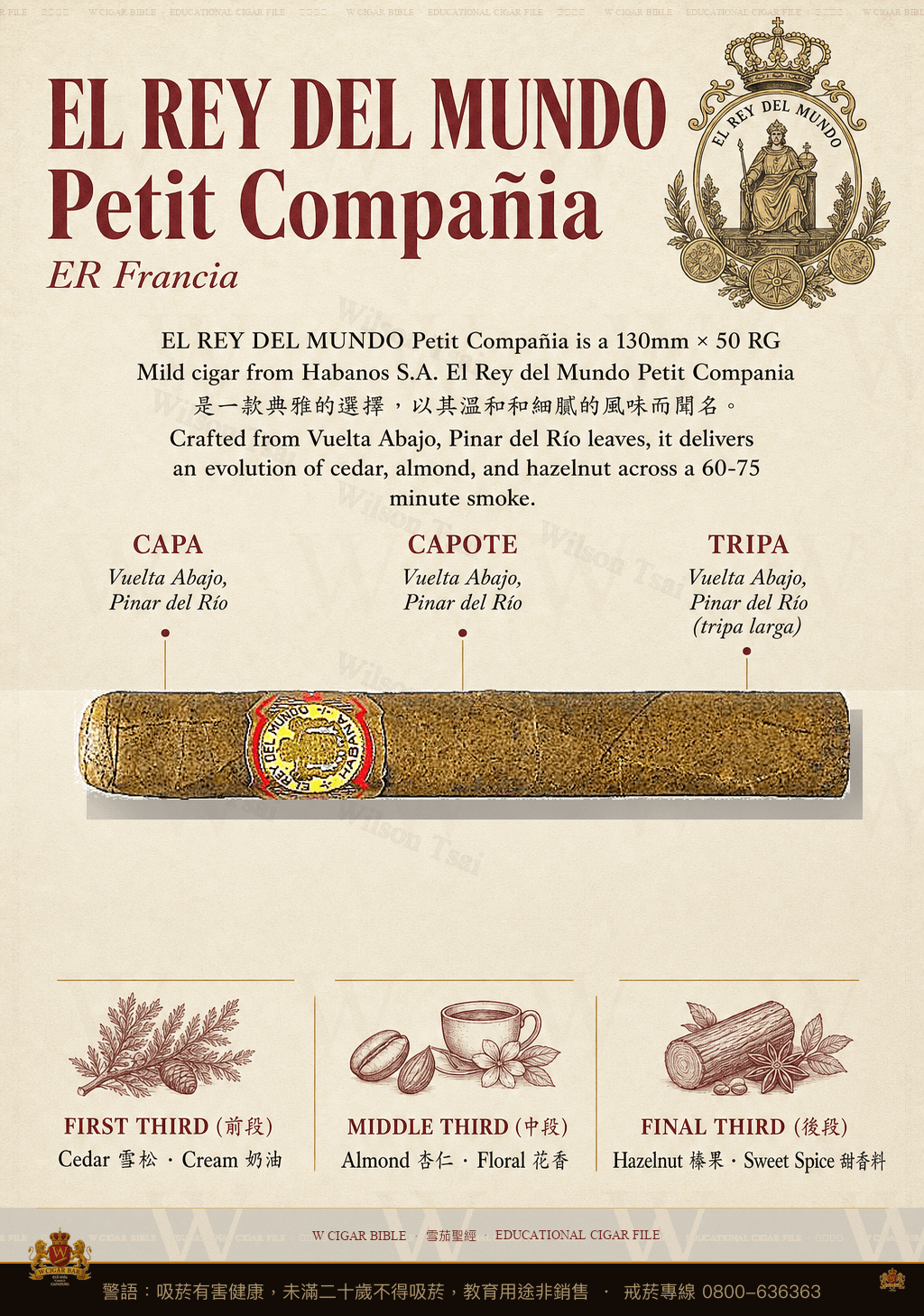 El Rey Del Mundo Petit Compañia · ER Francia · 世界之王