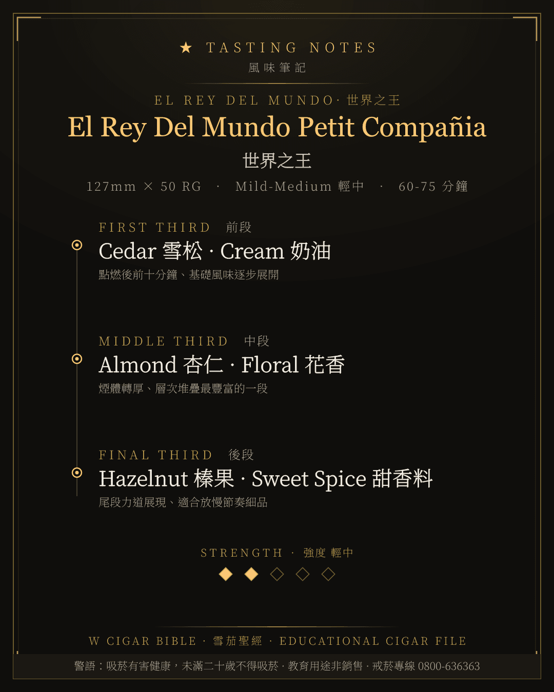 El Rey Del Mundo Petit Compañia 風味筆記 · 世界之王