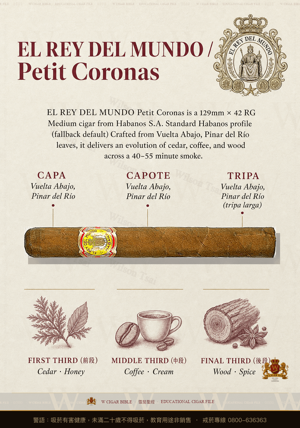 El Rey Del Mundo Petit Coronas · 世界之王
