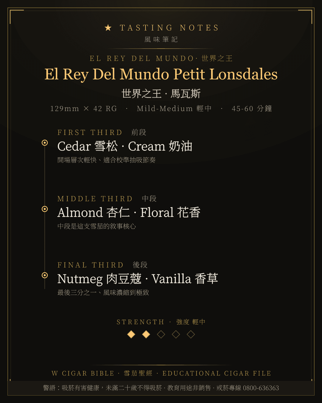 El Rey Del Mundo Petit Lonsdales 風味筆記 · 世界之王