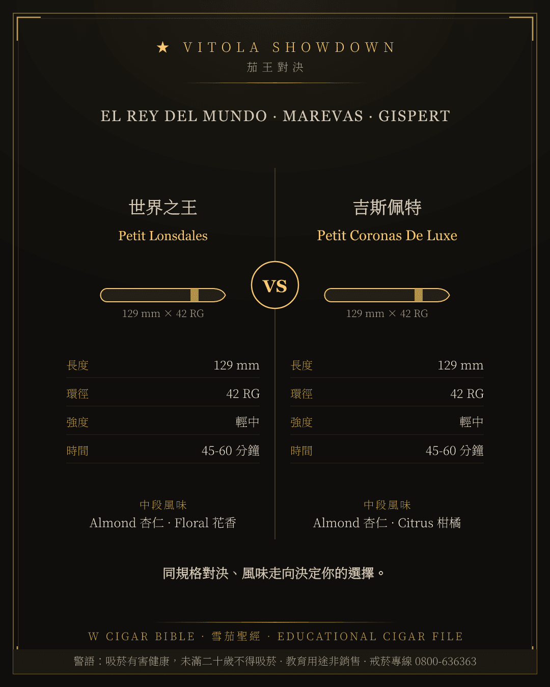 El Rey Del Mundo Petit Lonsdales vs Gispert Petit Coronas De Luxe